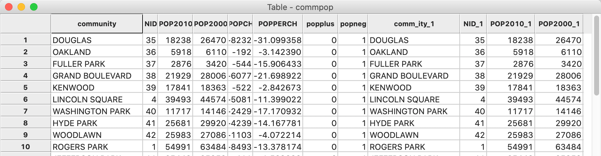 Merged tables