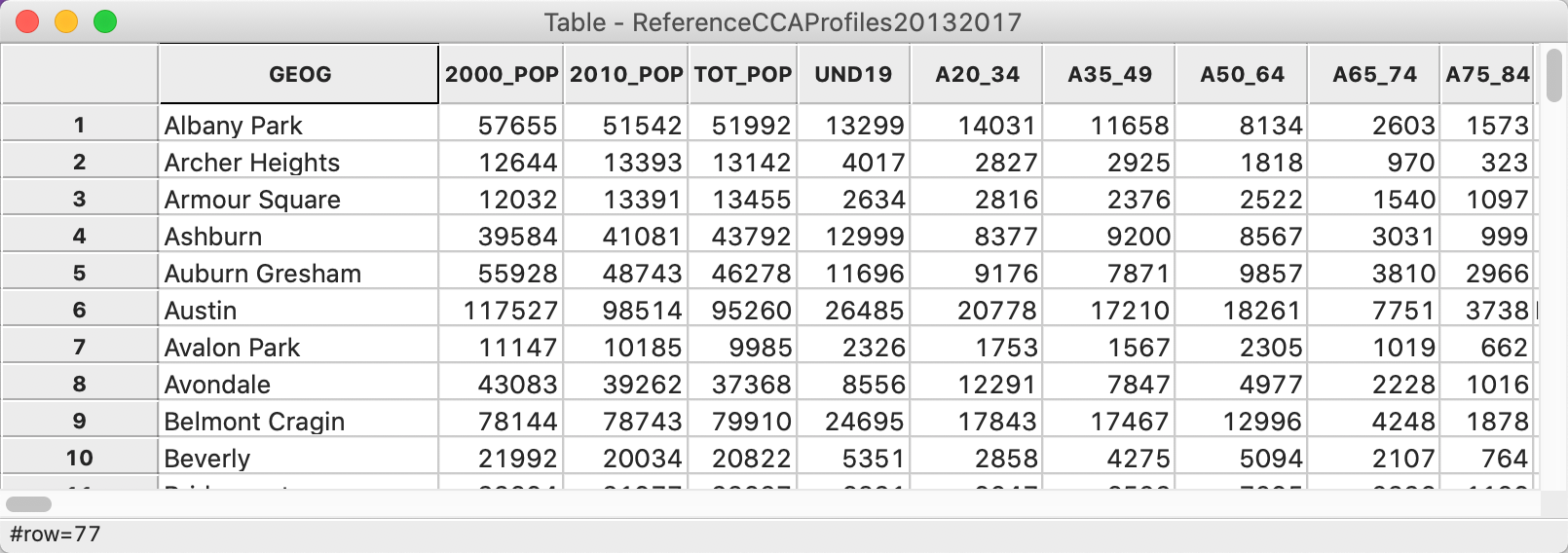 CMAP community data table