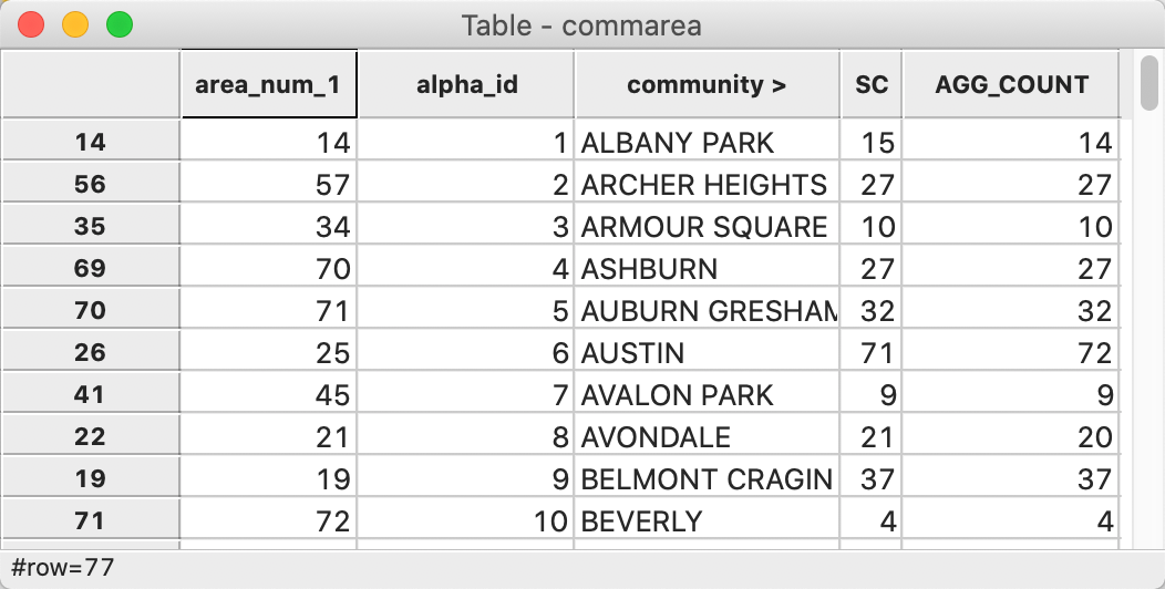 Community area layer with alphabetic order identifier