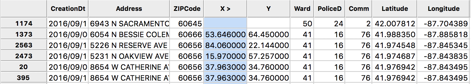 Missing Coordinates in Table