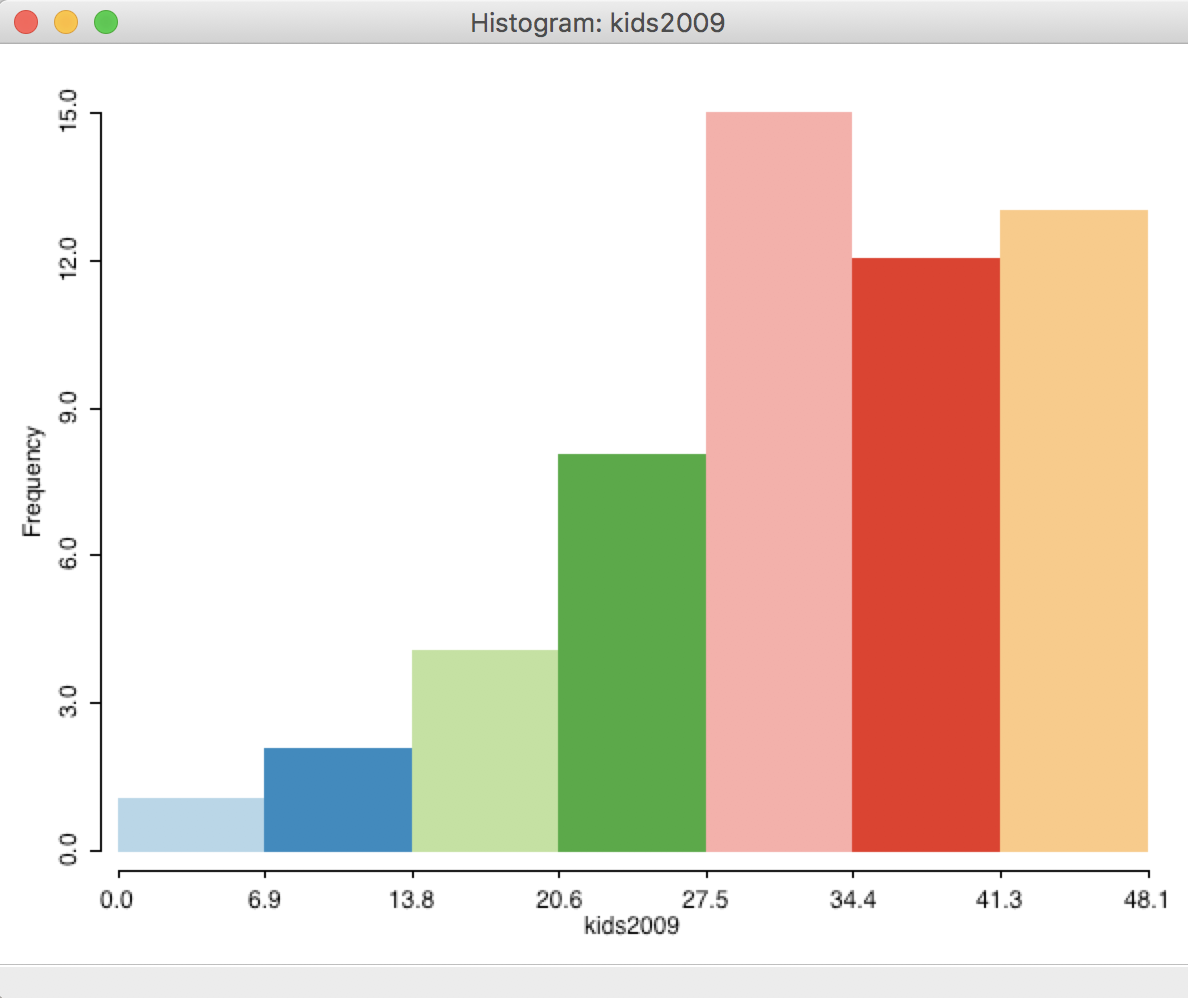 Default histogram
