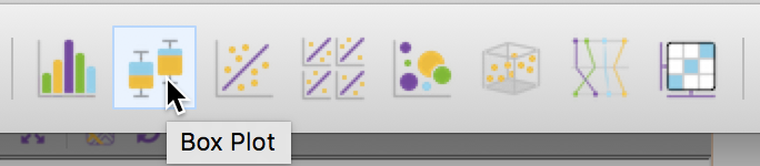 Box plot toolbar icon