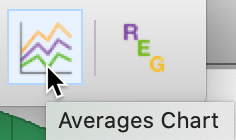 Averages Chart toolbar icon