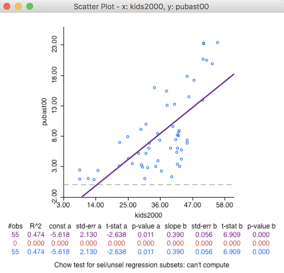 Default Scatter Plot