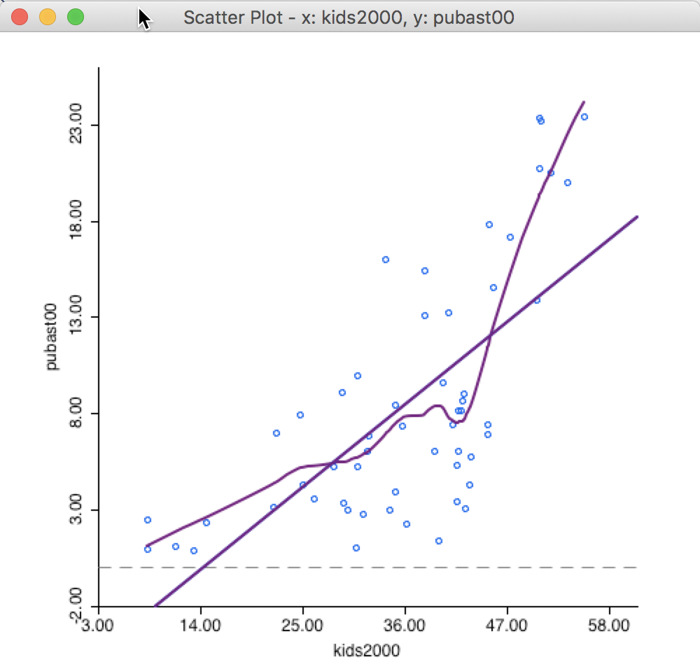 LOWESS smoother bandwidth 0.40