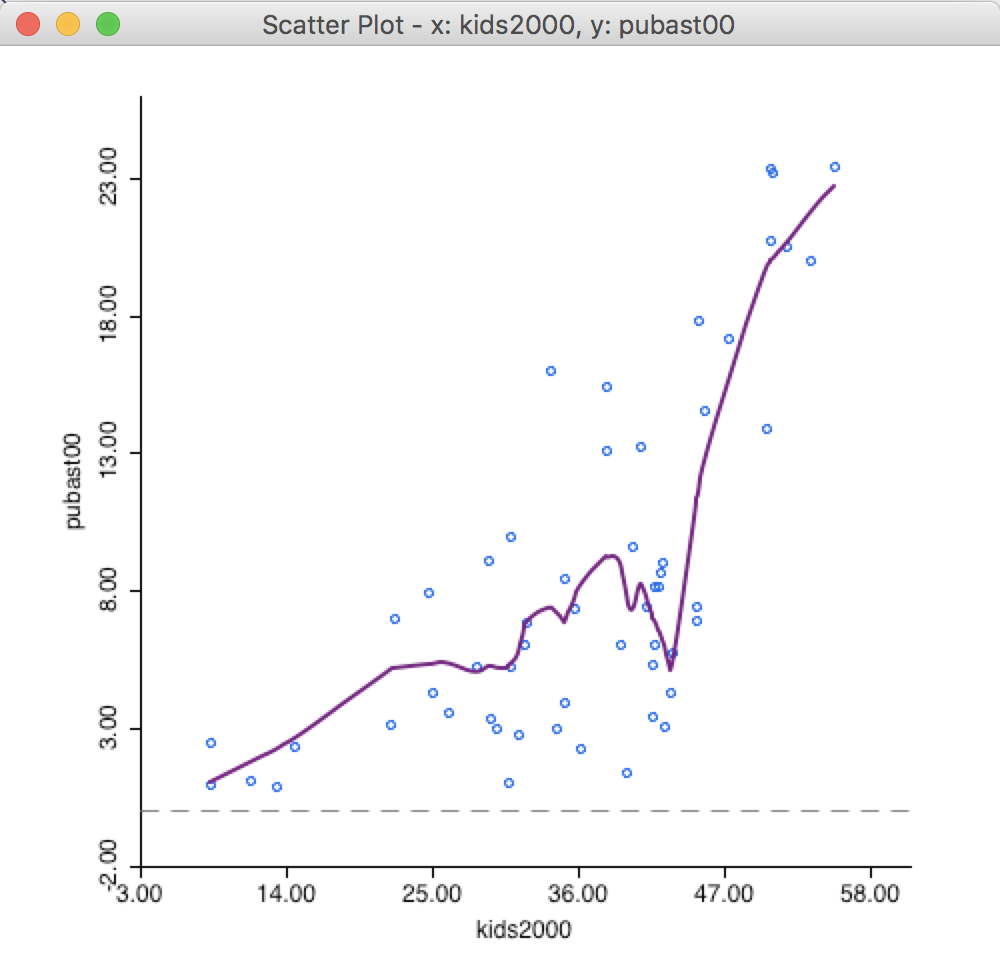 LOWESS smoother without linear fit
