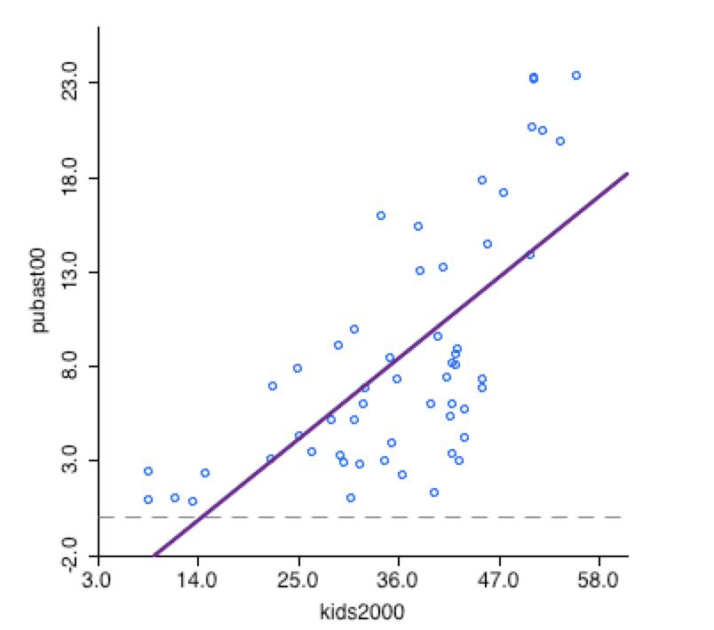 Scatter Plot with different precision