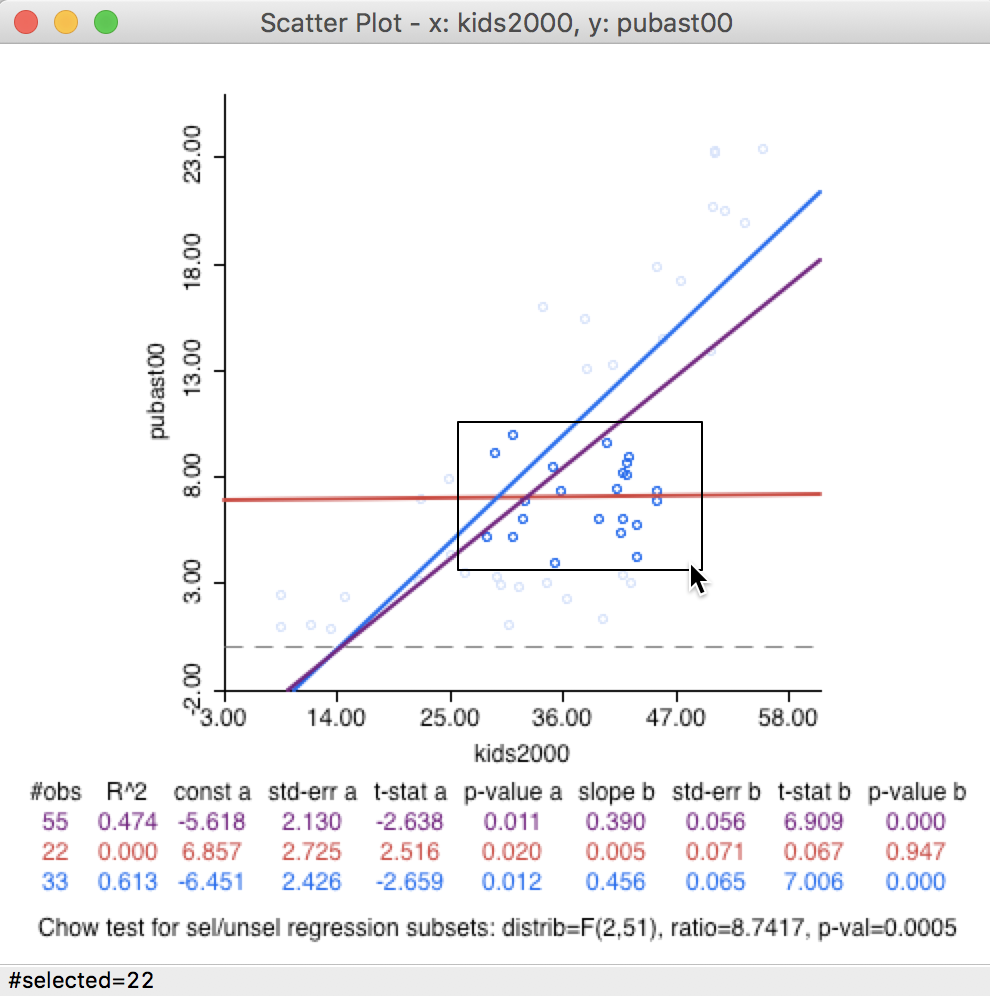 Brushing the scatter plot -- 1
