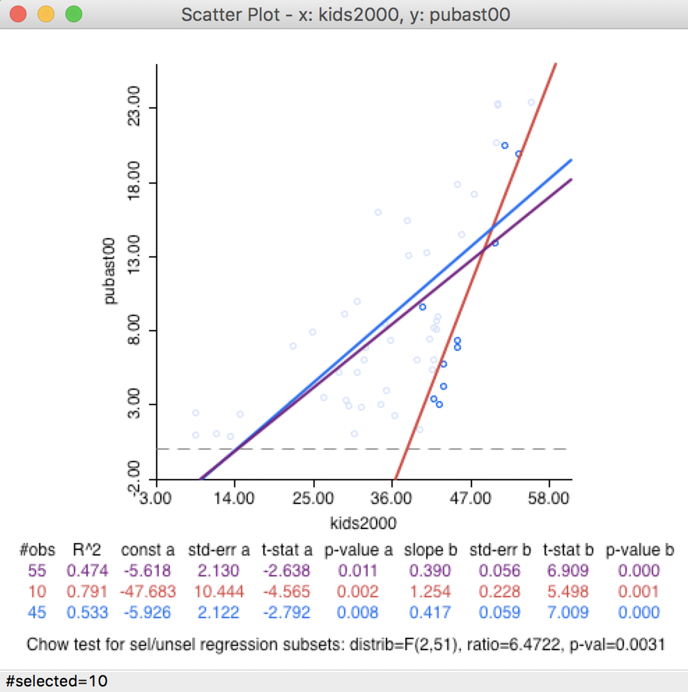 Linked scatter plot selection -- 1
