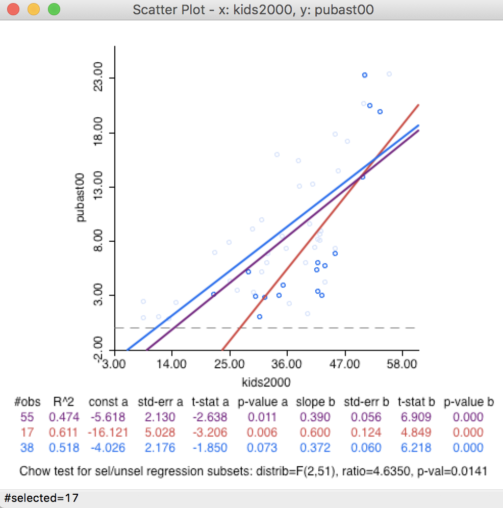 Linked scatter plot selection -- 2