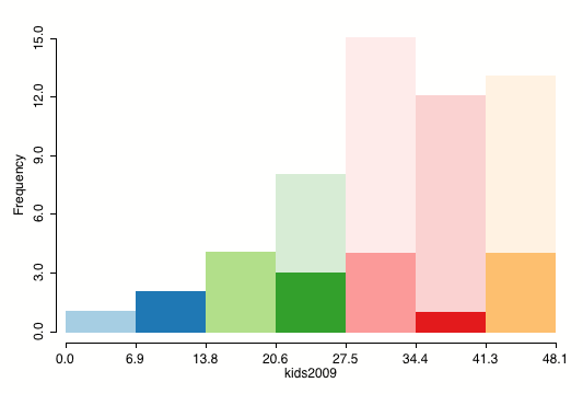 Histogram as png image