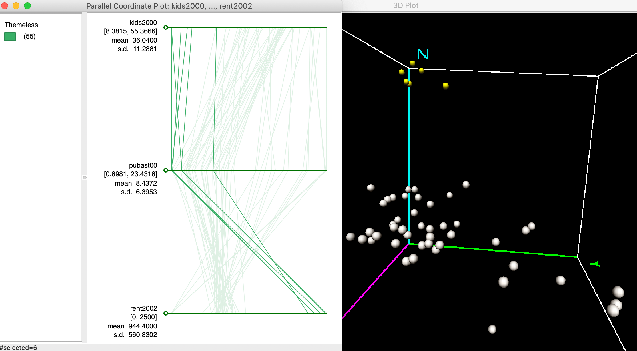 Clusters in PCP and 3D scatter plot