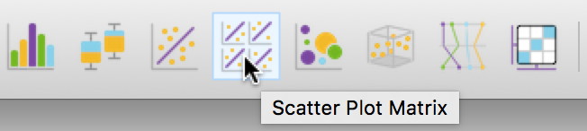 Scatter Plot Matrix toolbar icon