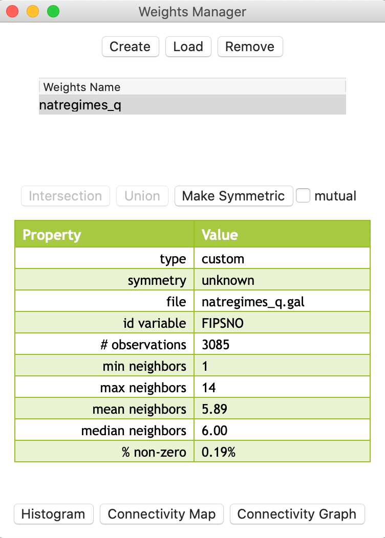 Loaded weights in weights manager