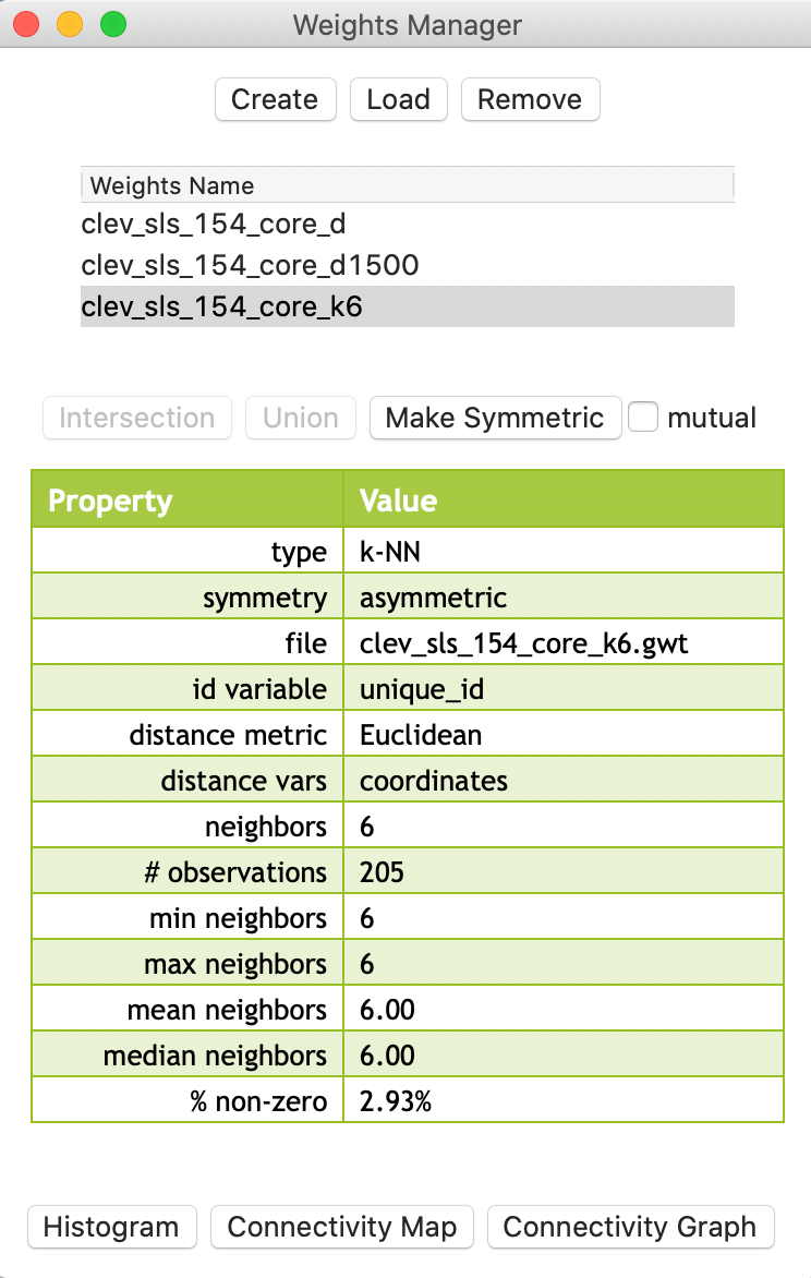 KNN-6 weights properties