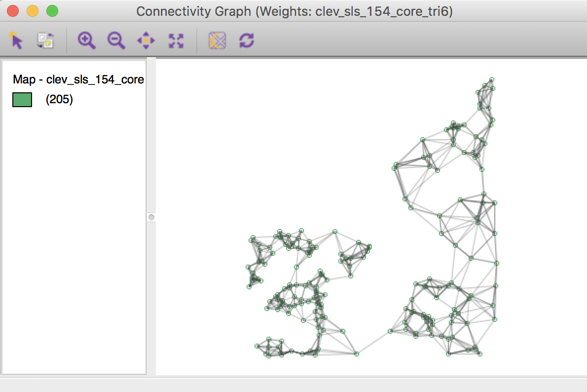 Connectivity graph for triangular kernel weights