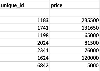 Sales price for neighbors of location 1183
