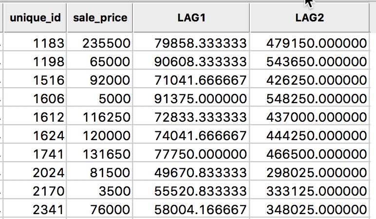 Spatial Lag sum for sales price in table