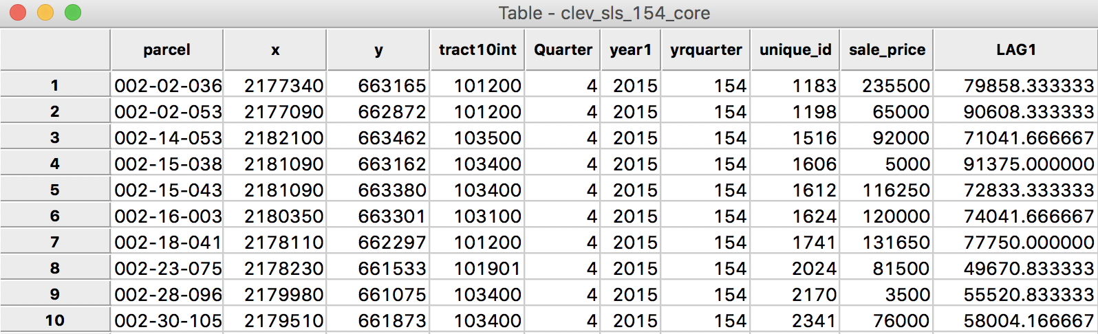 Spatial Lag for sales price in table
