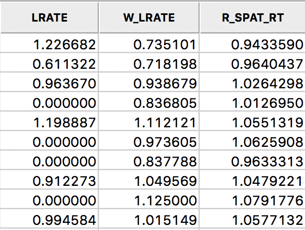 Comparison of smoothed rates in table