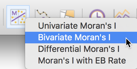 Bivariate Moran scatter plot icon