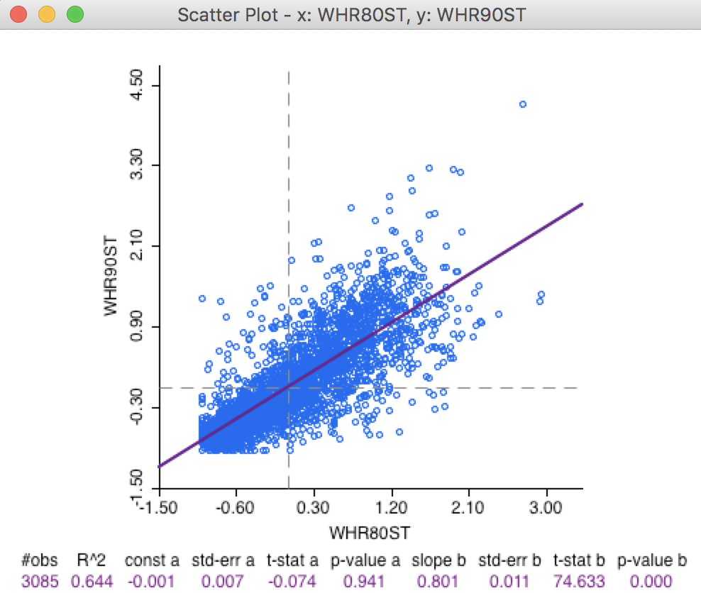 Scatter plot W_hr90 on W_hr80