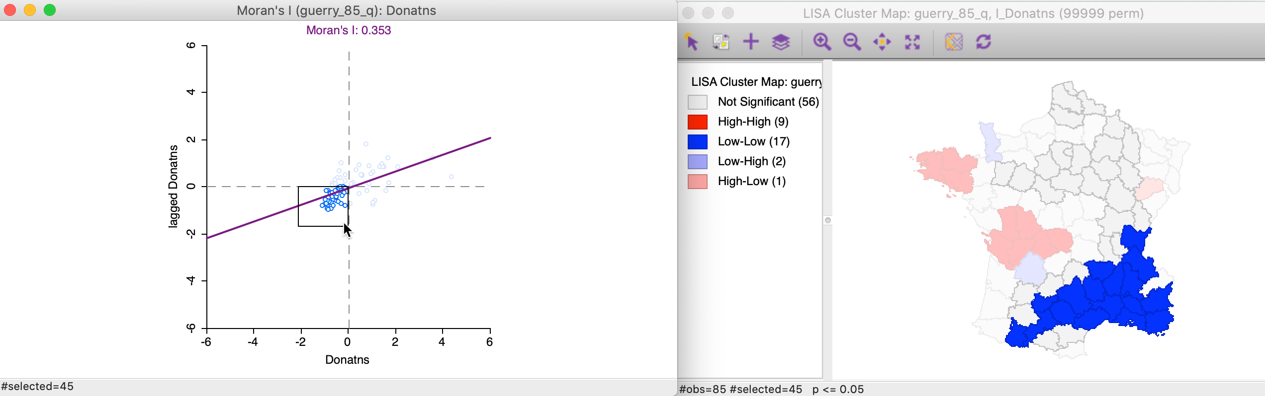 Low-Low scatter plot locations