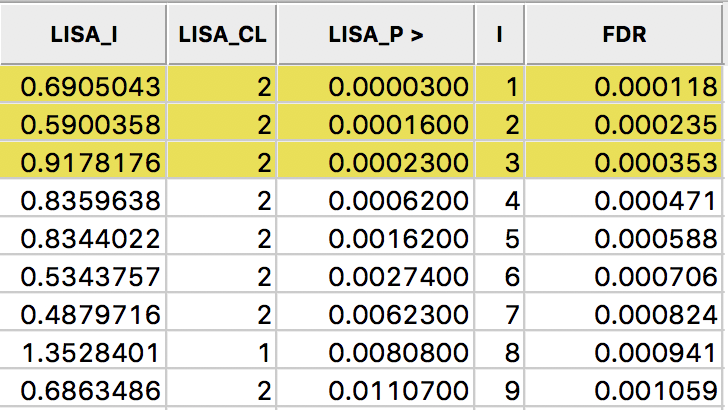 Sorted pseudo p-values