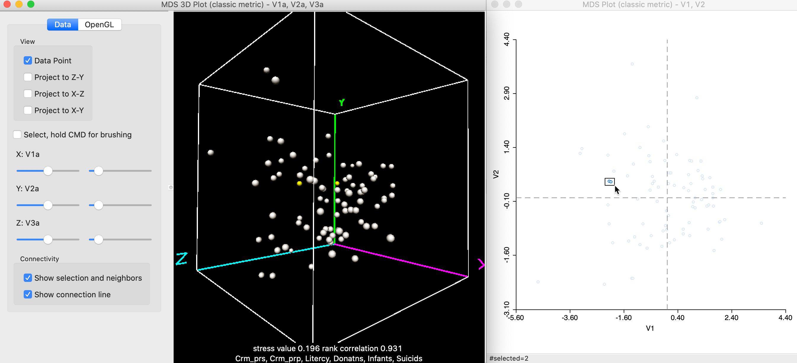 Selected points in 3D and 2D MDS scatter plots (b)