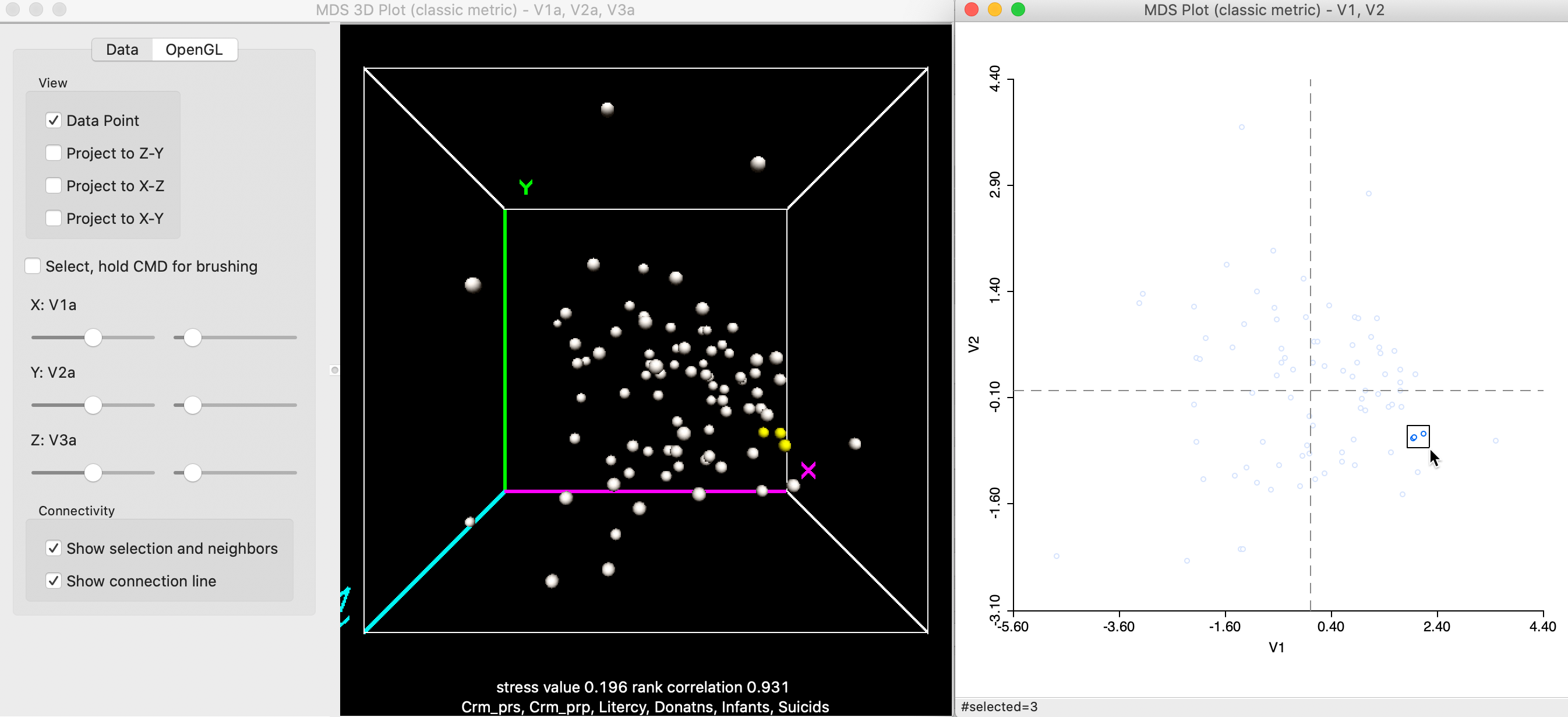 Selected points in 3D and 2D MDS scatter plots (a)
