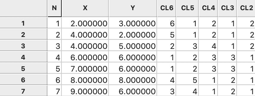 Ward linkage cluster categories saved in data table