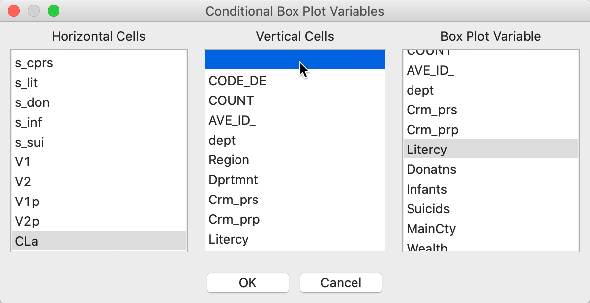 Conditional box plot variable selection