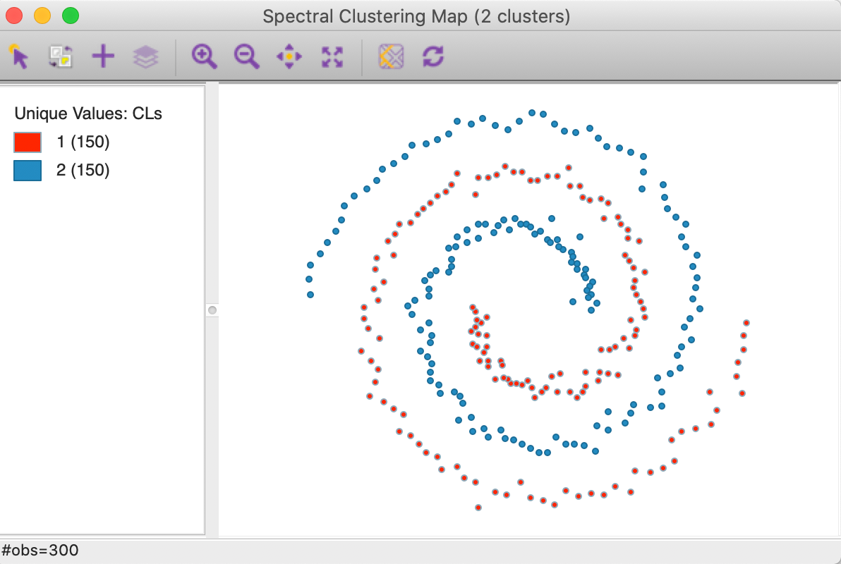 Spectral clustering on spirals data set (k=2)