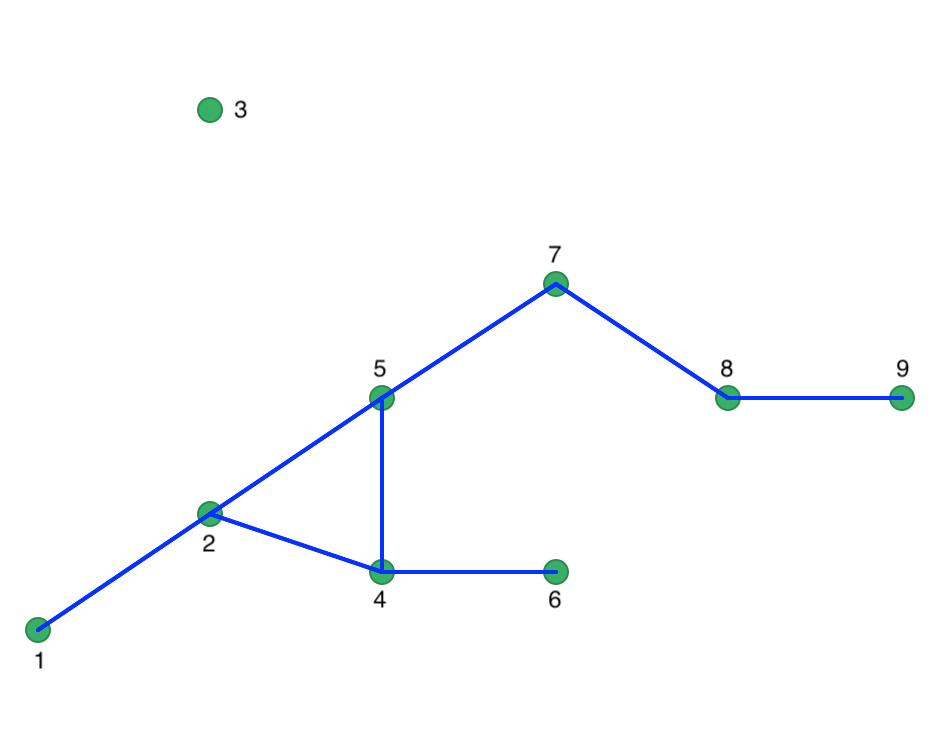 Connectivity graph for Eps = 20
