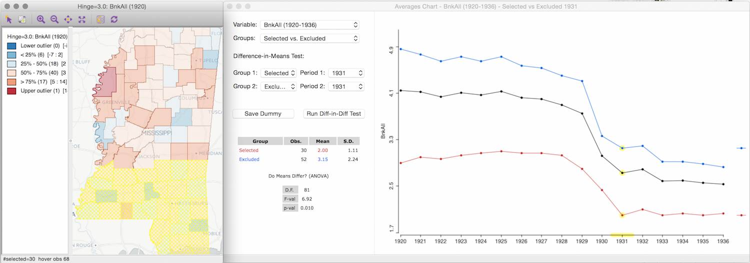 Averages Chart