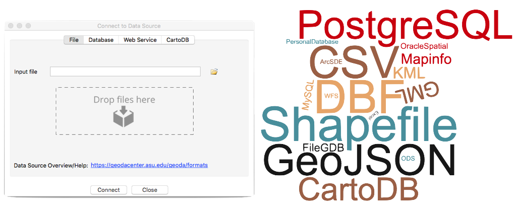 Data Formats