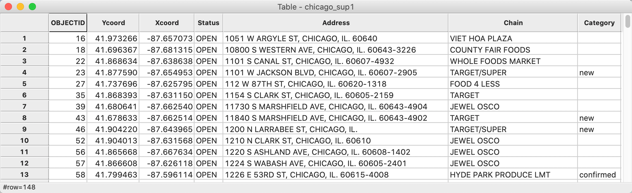 Coordinate variables in data table