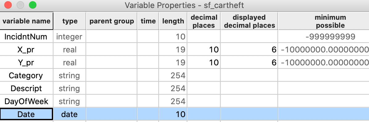 Variable property of Date