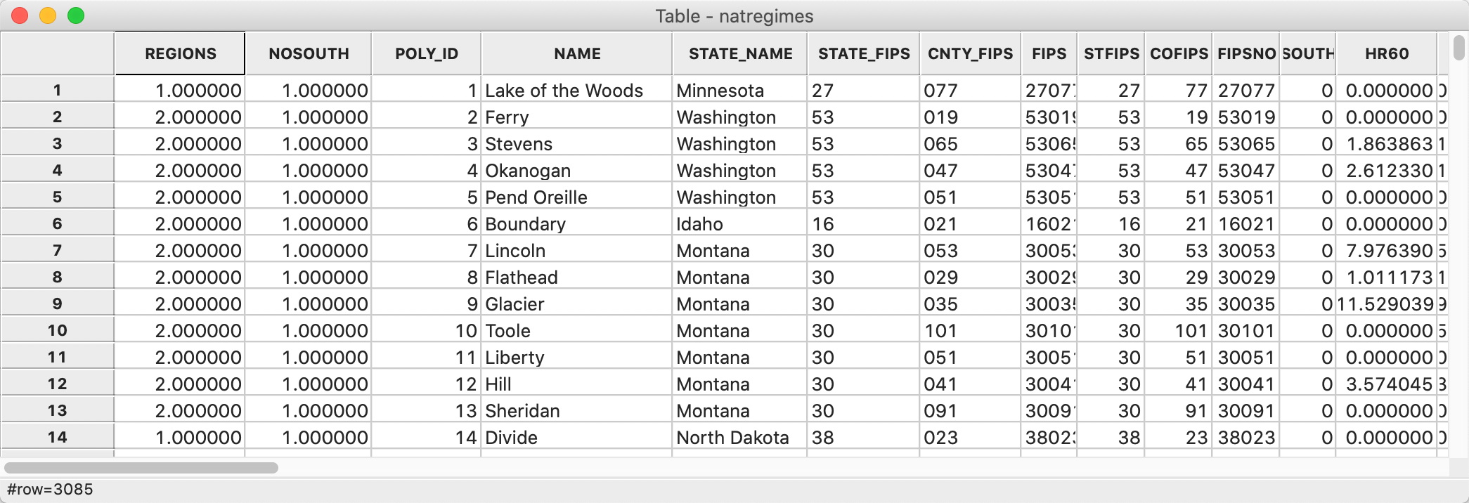 U.S counties data table