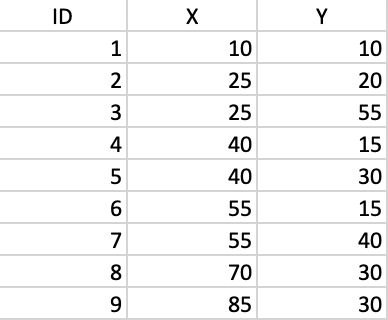 Toy example point coordinates