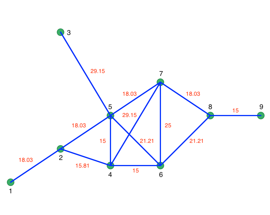 Connectivity graph