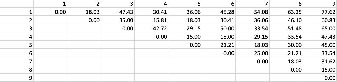 Inter-point distance matrix