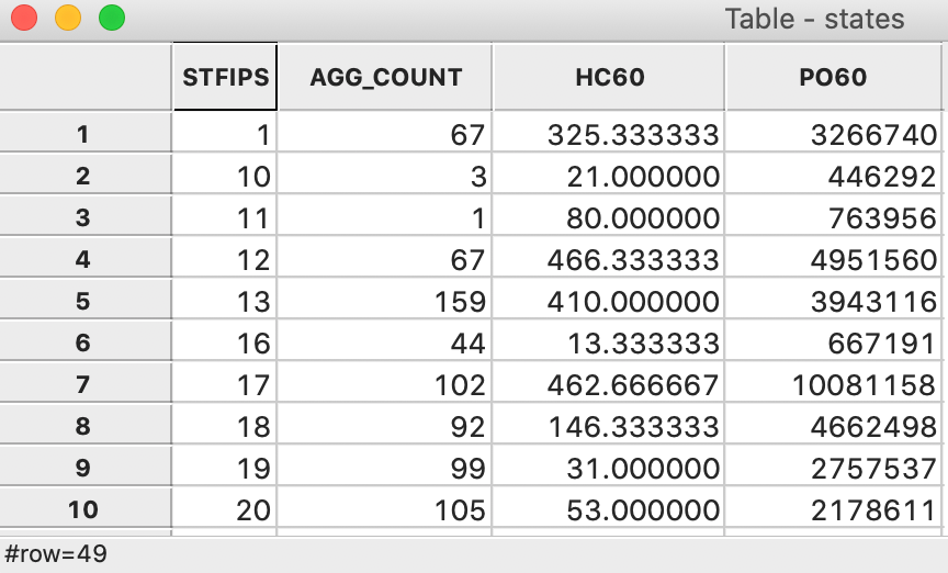 Dissolved states table