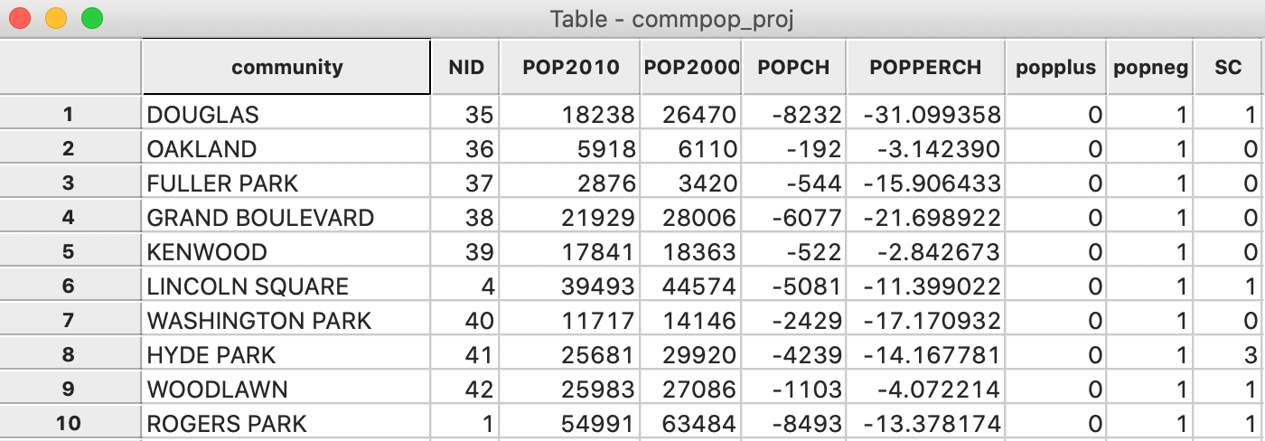 Grocery count in community area table