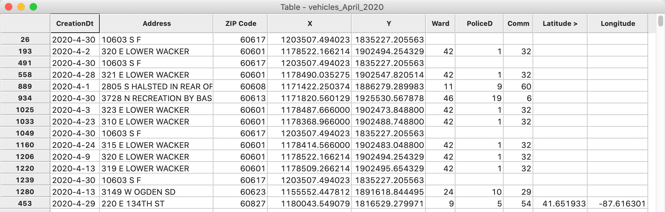 Missing lat-lon values