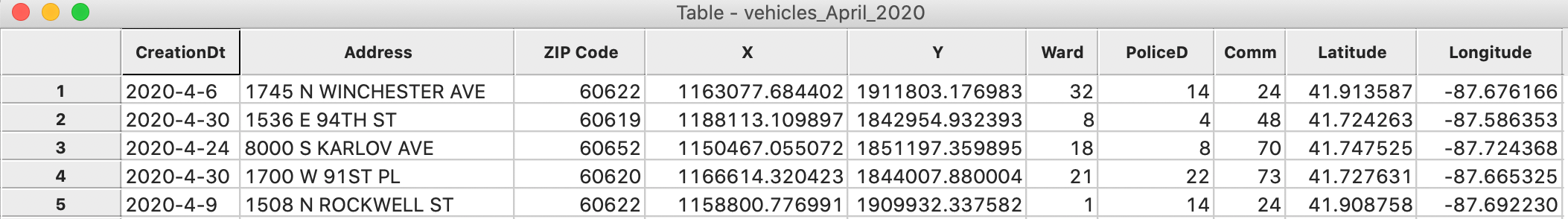 New vehicles data table