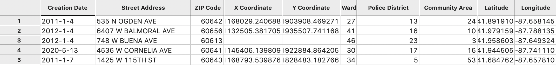 Data table with selected variables