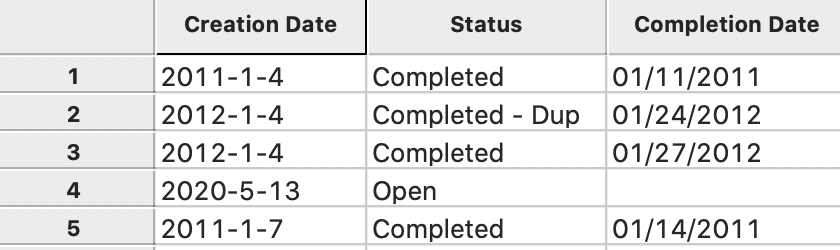 Creation Date in Table