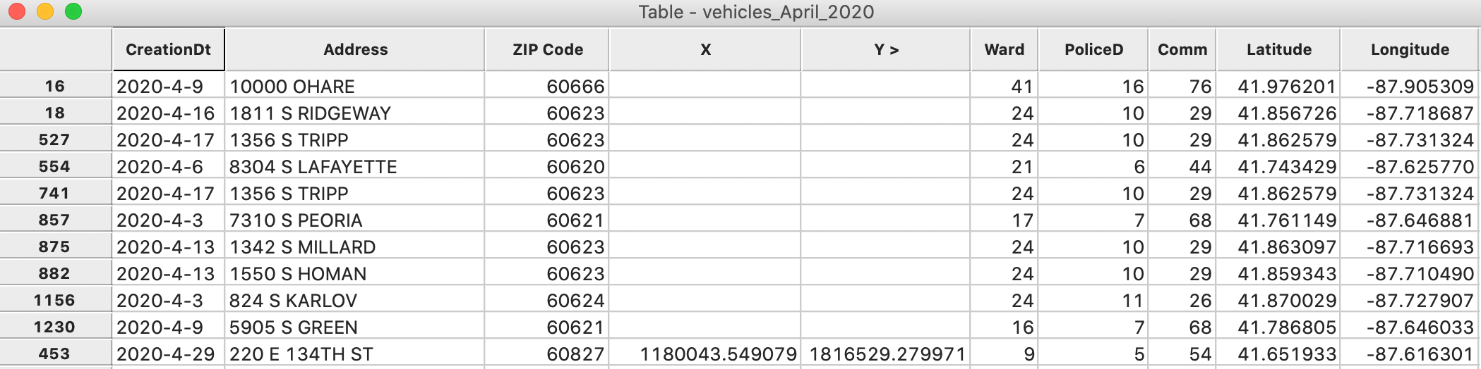 Missing x-y coordinates