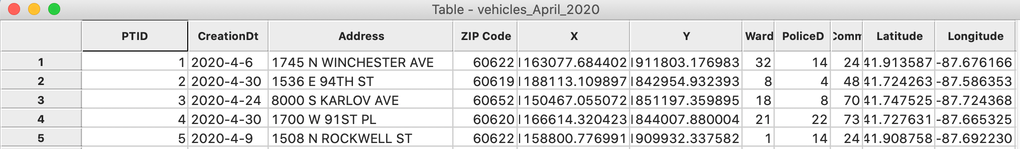 New vehicles data table